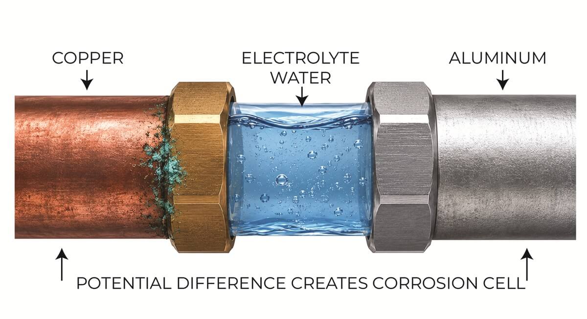 Corrosion
