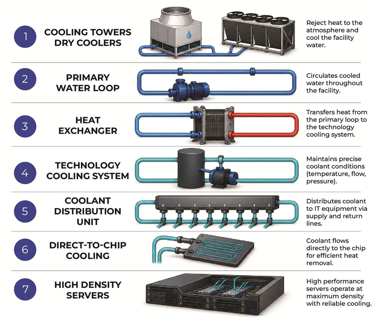 Liquid Cooling Loop